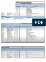 Modelo de datos Farmatools