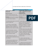 Cuadro Comparativo Del Delito de Feminicidio