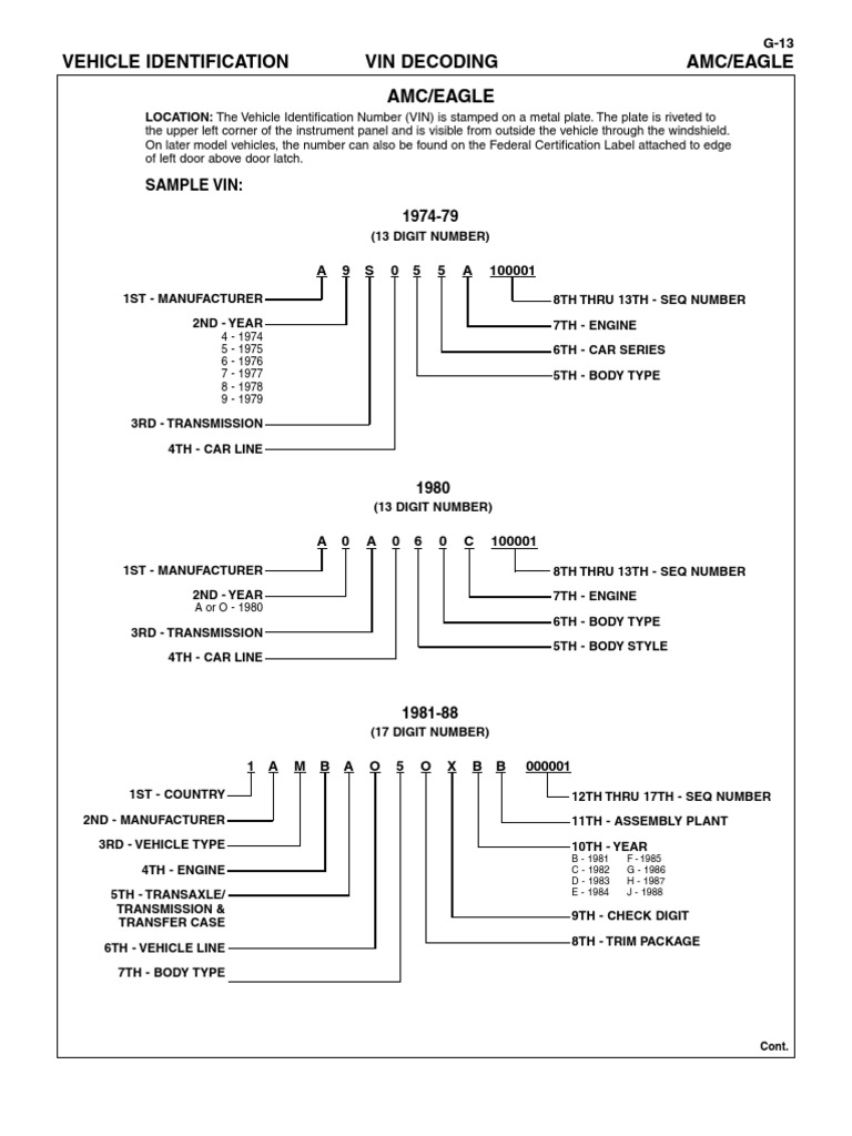 Vin Pdf Business