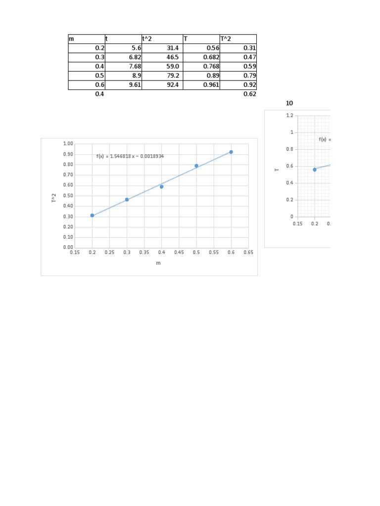 Data Analysis for Math Enthusiasts | PDF