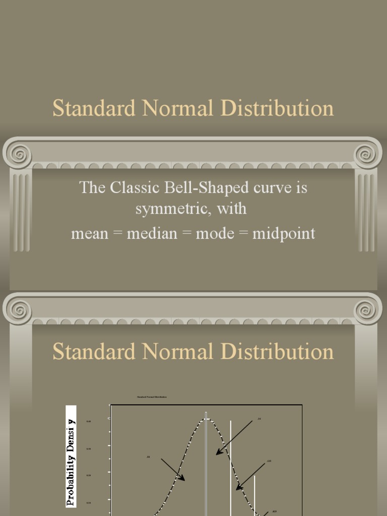 Standard Normal Distribution: The Classic Bell-Shaped Curve Is ...