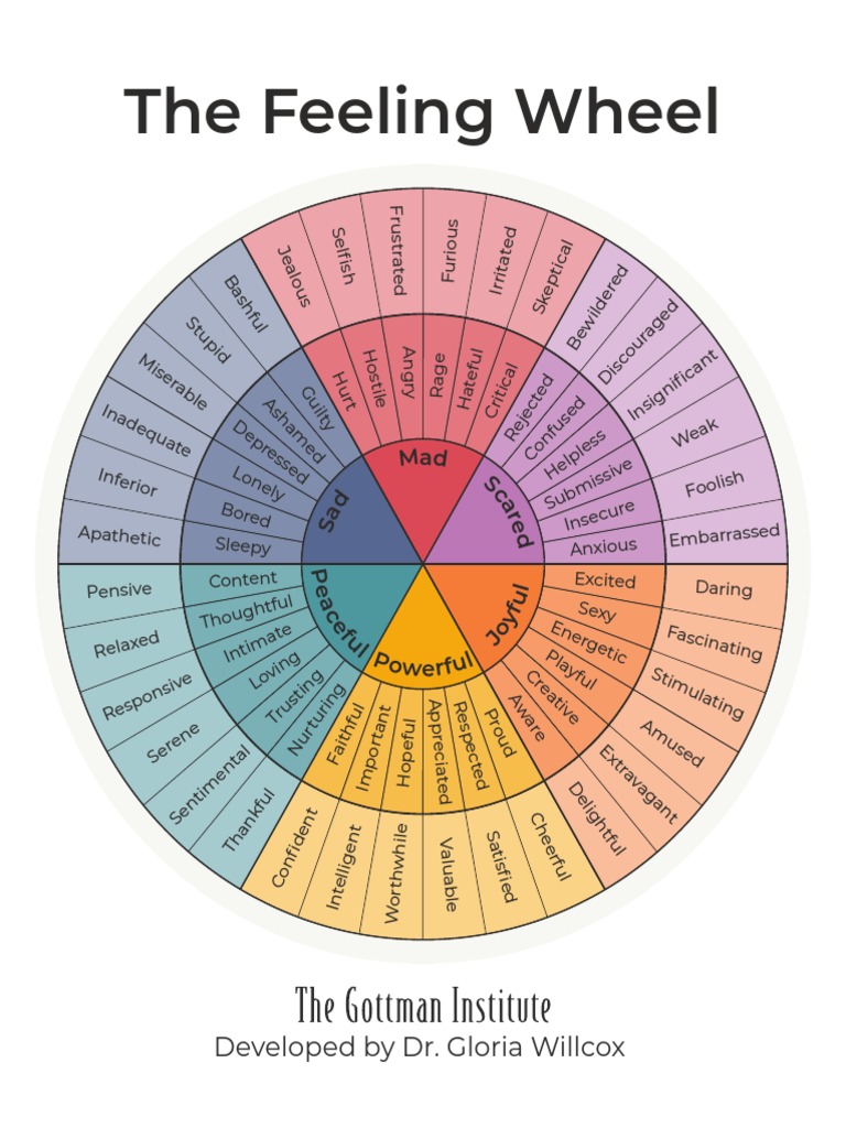 The Feeling Wheel: Developed by Dr. Gloria Willcox | PDF for Feelings Wheel Printable Pdf Free For Adults