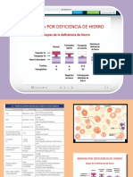 Mehu131_U2_T1_AnemiasFerropénicaMegaloblástica Parte 2.pptx