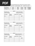 Materials Reorder Point Reorder Quantity Units Balance Price Amount