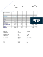 Peer Comparison: Company Mcap (In CR.) P/B P/E EPS Roe%