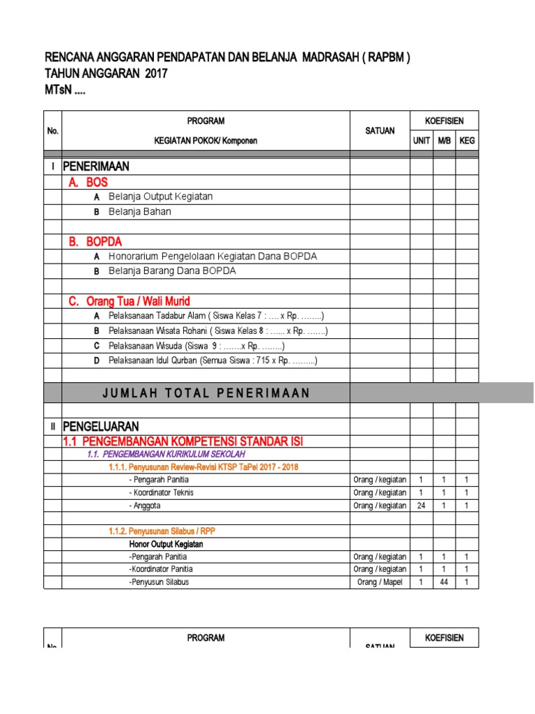 Rapbm ..... Untuk Madrasah | PDF