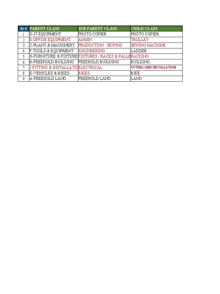 Sample FAR | PDF | Manufactured Goods | Vehicles