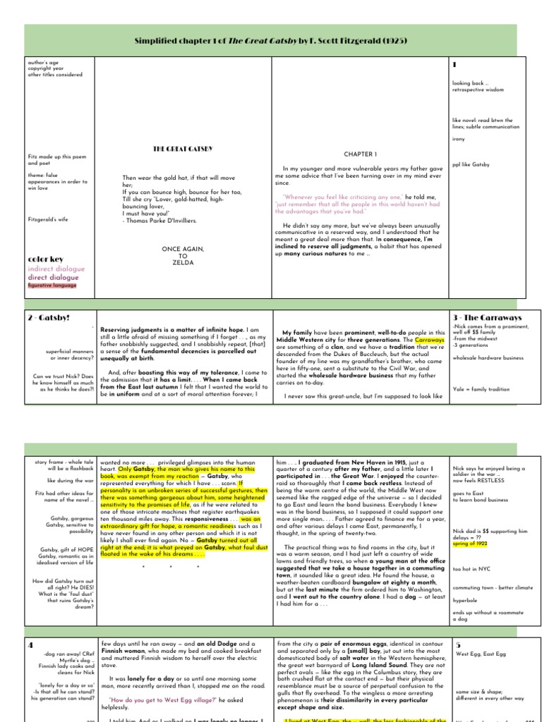 The Great Gatsby: Simplified Chapter 1 of by F. Scott Fitzgerald (1925 ...