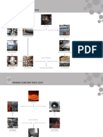 Drawing Flowchart Trafilix: Steel Mill