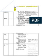 Assessment Task 2