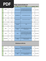 Updated IBM Digital Nation Africa Fifth Webinars Schedule