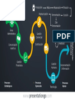 Map Procesos Cerveza