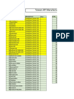 Taiwan API Manufacturer List