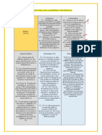 MATRIZ FODA DE LA EMPRESA TELEFONICA Final.docx