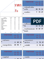 Cost Estimation