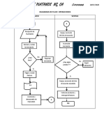 DIAGRAMA DE FLUJO - Distrib Platanos PDF