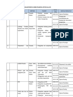 Program Peserta Didik Pramuka Siaga