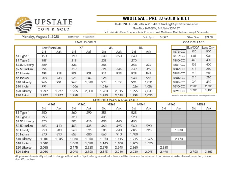 Wholesale Pre33 Gold Sheet Monday, August 3, 2020 Currency Coins