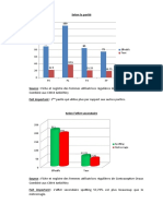 Selon la parité, selon l'effet secondaire