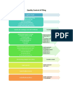 Quality Control of Piling: Nominate The Supplier of Pile