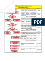 Plan Operativo Normalizado Accidente Transito