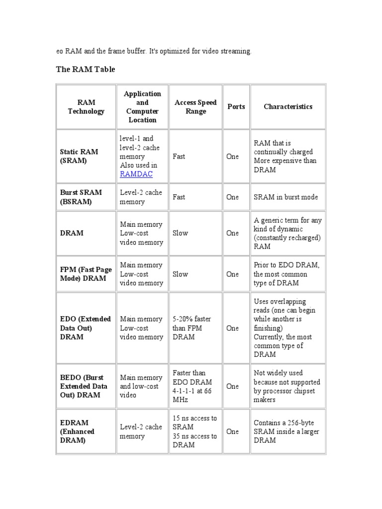 The RAM Table: RAM Technology Application and Computer Location Access ...