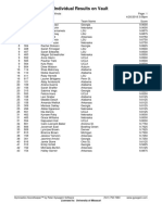 Individual Results On Vault: Gymnastics Scorekeeper™ by Peter Gysegem Software