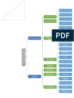 Catedra Institucional Mapa Conceptual