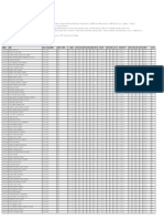 Classificação final para Auditor-Fiscal da Receita Estadual - Nível I na SEFAZ SC