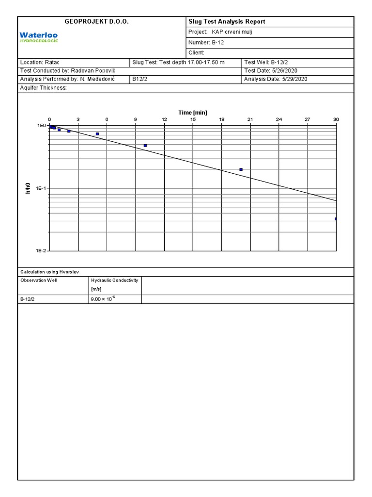 Slug Test Report: Ratac B-12/2 | PDF