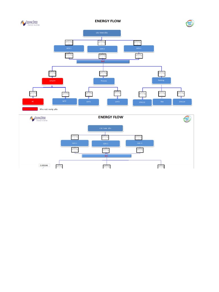 Energy Tree Diagram Overview | PDF