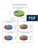 Informe Encuesta de Satisfacción Del Cliente