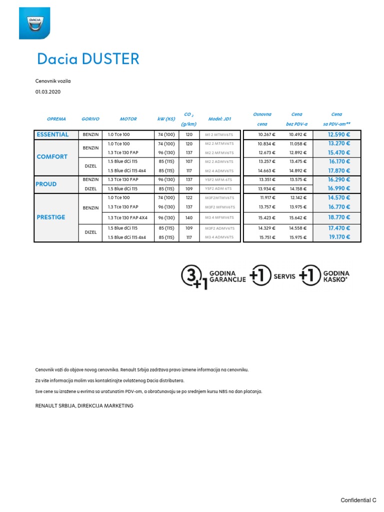 DACIA DUSTER 2016 MANUAL PDF FREE DOWNLOAD visual data 3