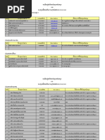 ทะเบียนผู้สนใจขอรับทุนสนับสนุน | PDF