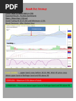 Result Day Strategy: Chart Shows