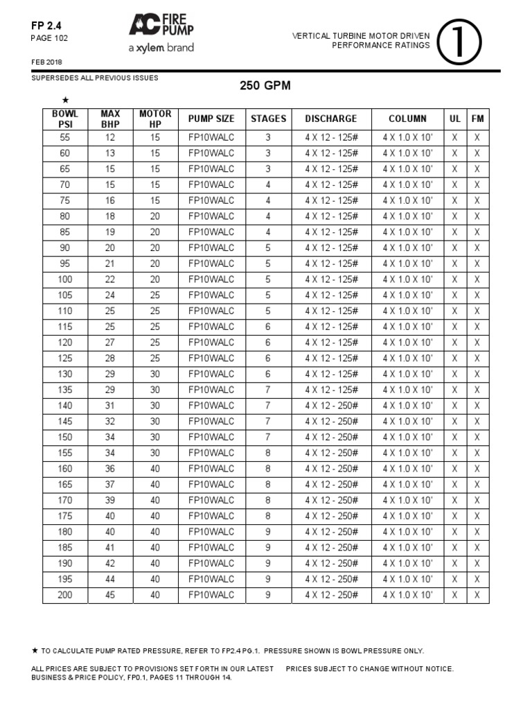 Vertical Turbine Fire Pump Ratings | PDF | Horsepower | Turbine
