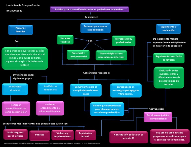 Mapa Conceptual | PDF | Aprendizaje | Educación avanzada