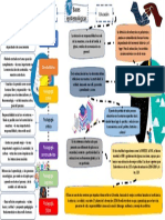 Mapa Mental Actividad 1