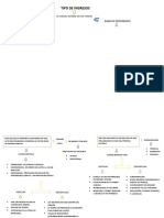 Mapa Conceptual Tipo de Ingresos