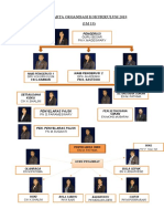 CARTA ORGANISASI KOKURIKULUM 2019docx