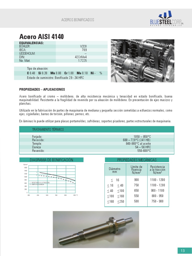 Acero AISI 4140 | PDF | Tratamiento a base de calor | Acero