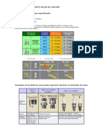 NGK - Torque de Aperto Velas de Ignição