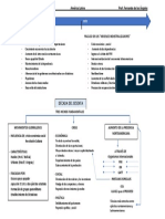 Esquema América Latina en El Siglo XX