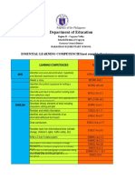 Department of Education: ESSENTIAL LEARNING COMPETENCIES (Not Completed/ Not Mastered)