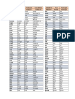 Infinitive Past Participle Translation Infinitive Past Participle