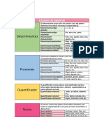 Classes de Palavras - Documento de Consulta PDF