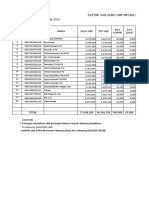 Daftar Gaji Guru SMP Negeri 2 Cisarua