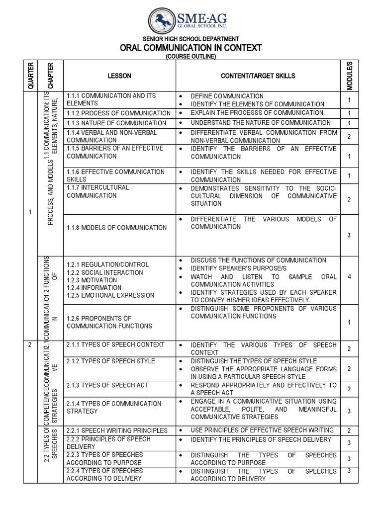 Oral Communication Course Outline | PDF | Speech | Nonverbal Communication