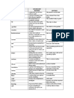 Vocabulary Term Meaning Sentence