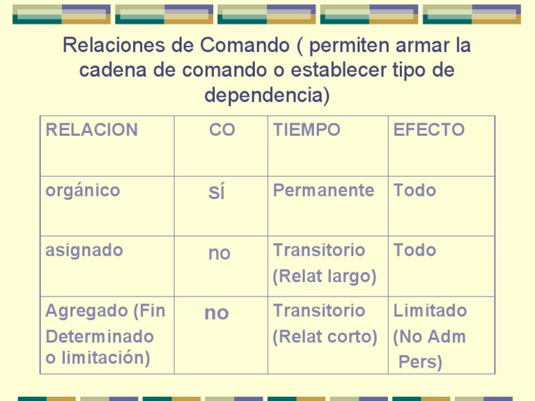 Relaciones de Comando y Dependencia | PDF